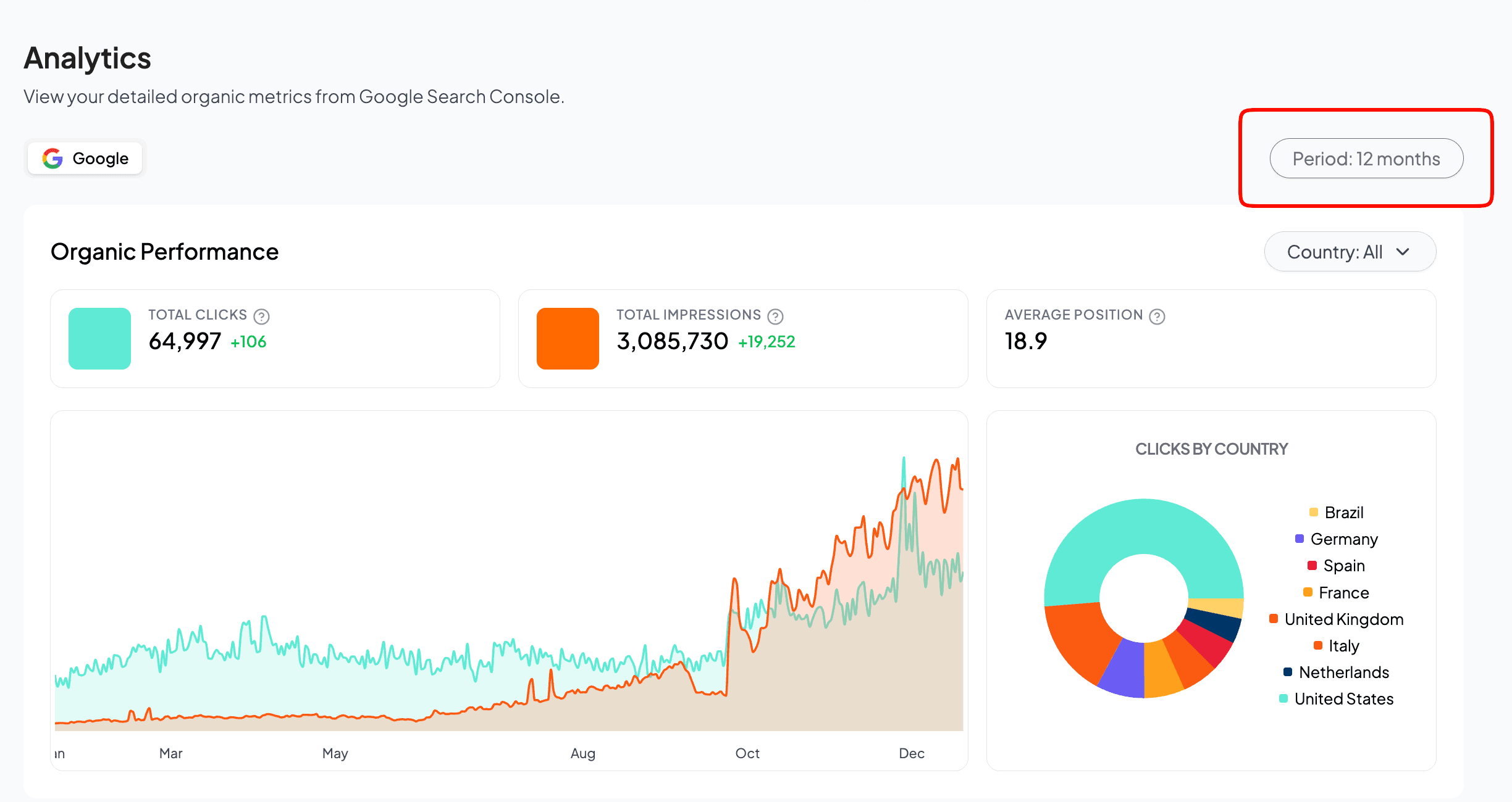 Analytics month filter