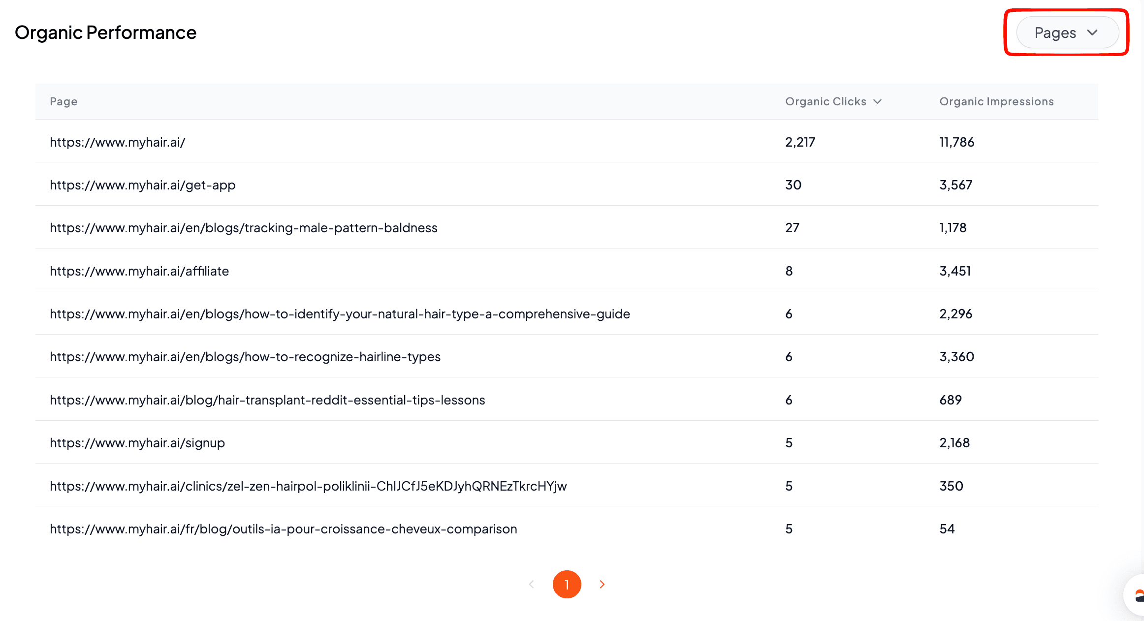 Analytics month filter