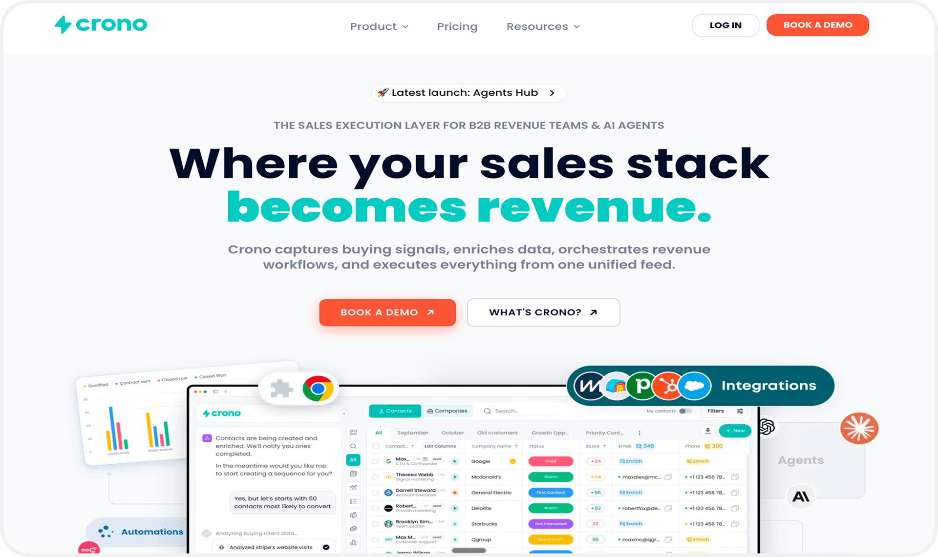 Crono sales execution platform
