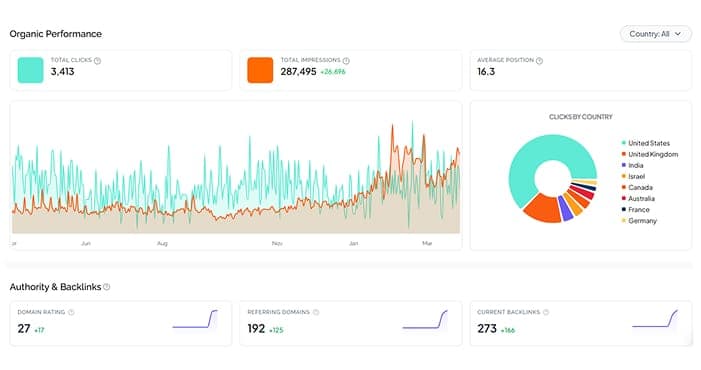 TMRG referring-domains and traffic chart