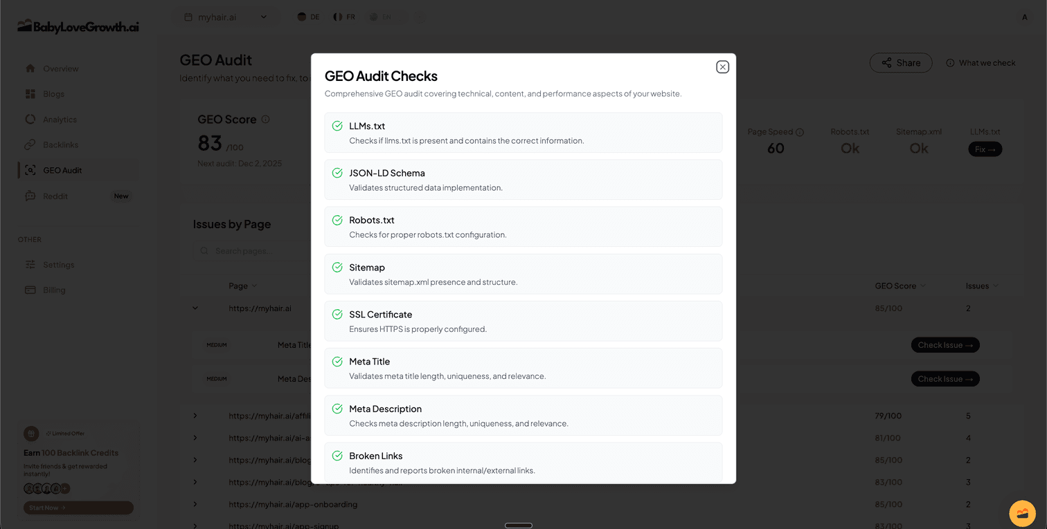 Reddit AI Agent Dashboard