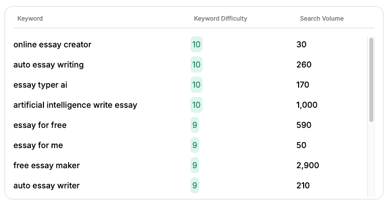 Get missing keywords