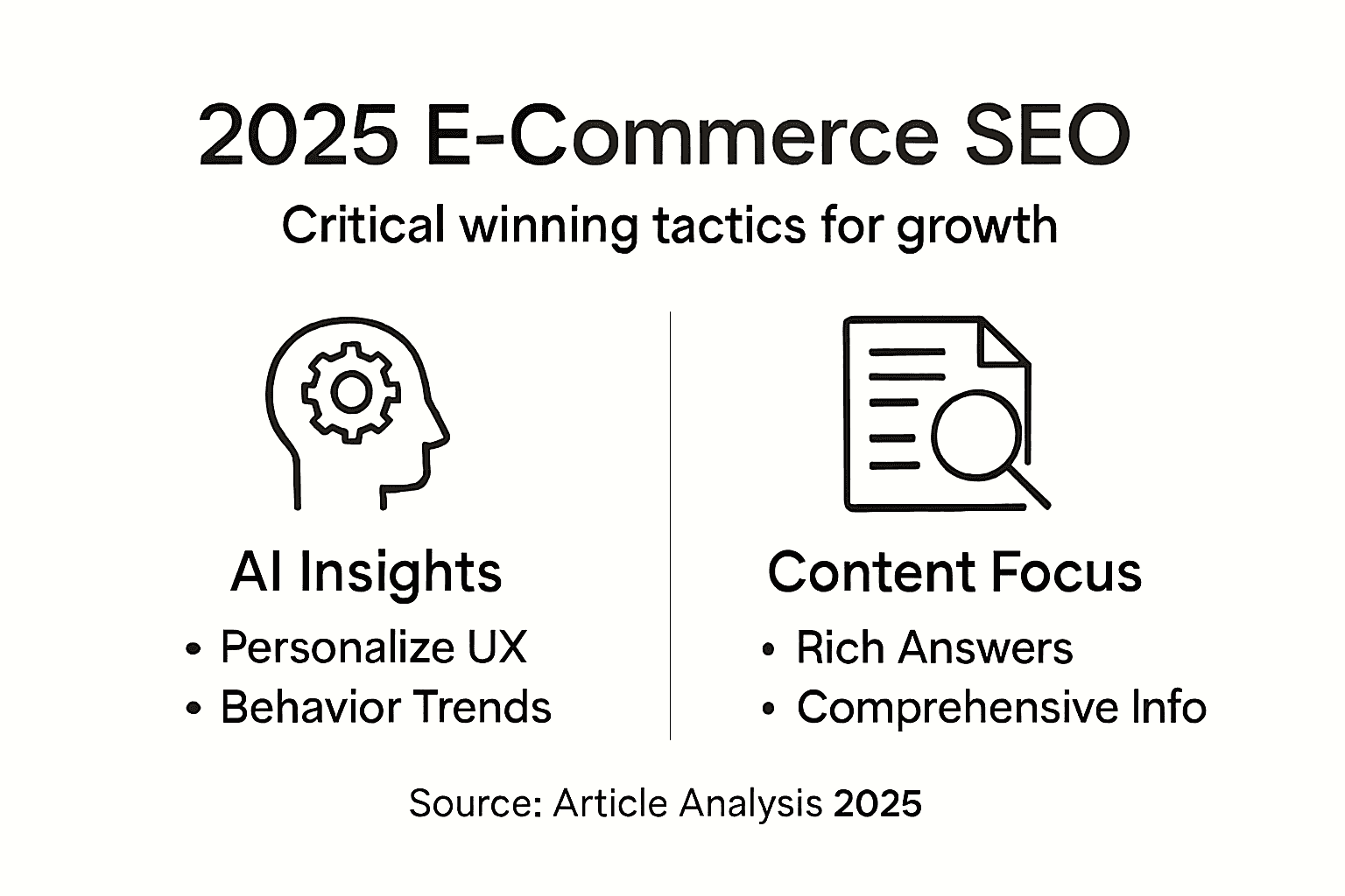 Infographic on SEO strategies for ecommerce brands