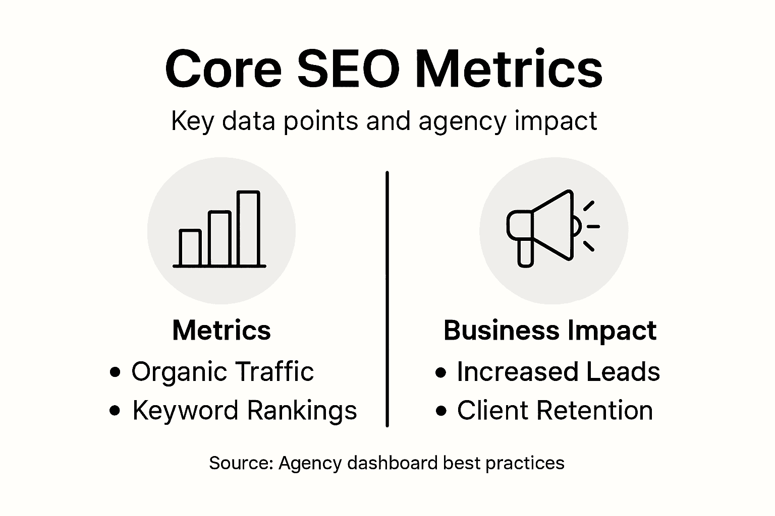 Infographic of core SEO metrics and agency impact