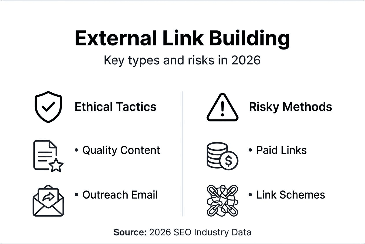 Infographic showing ethical versus risky link building
