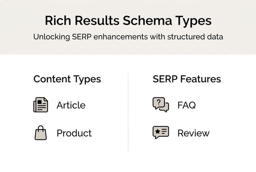 Infographic showing rich result schema types