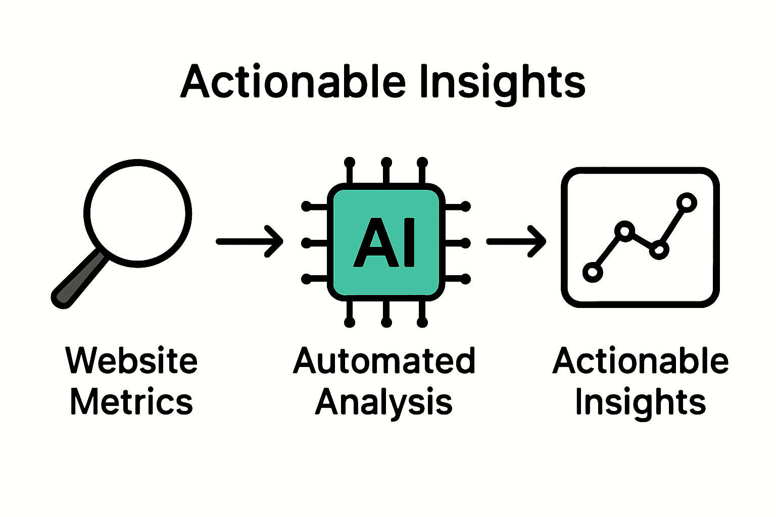 Infographic on AI-driven SEO analytics process