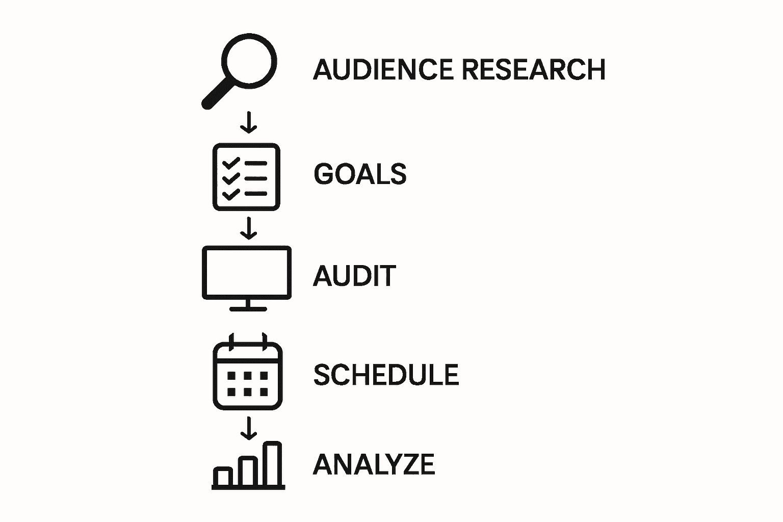 Infographic showing steps for social media business growth
