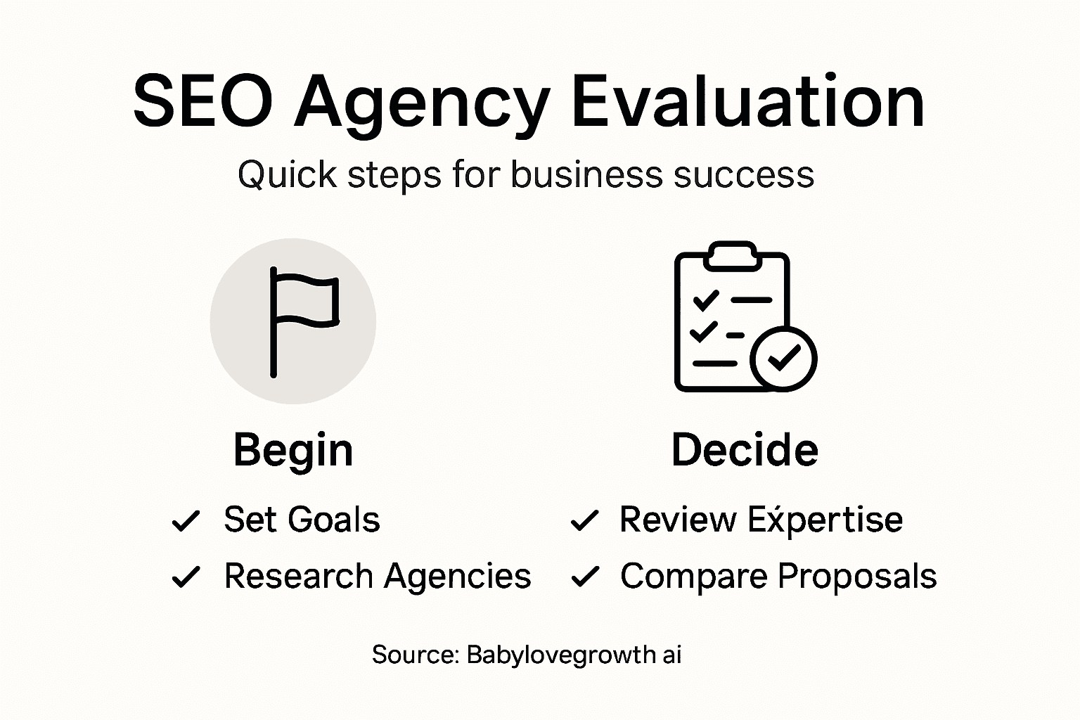 Infographic showing steps to evaluate SEO agency