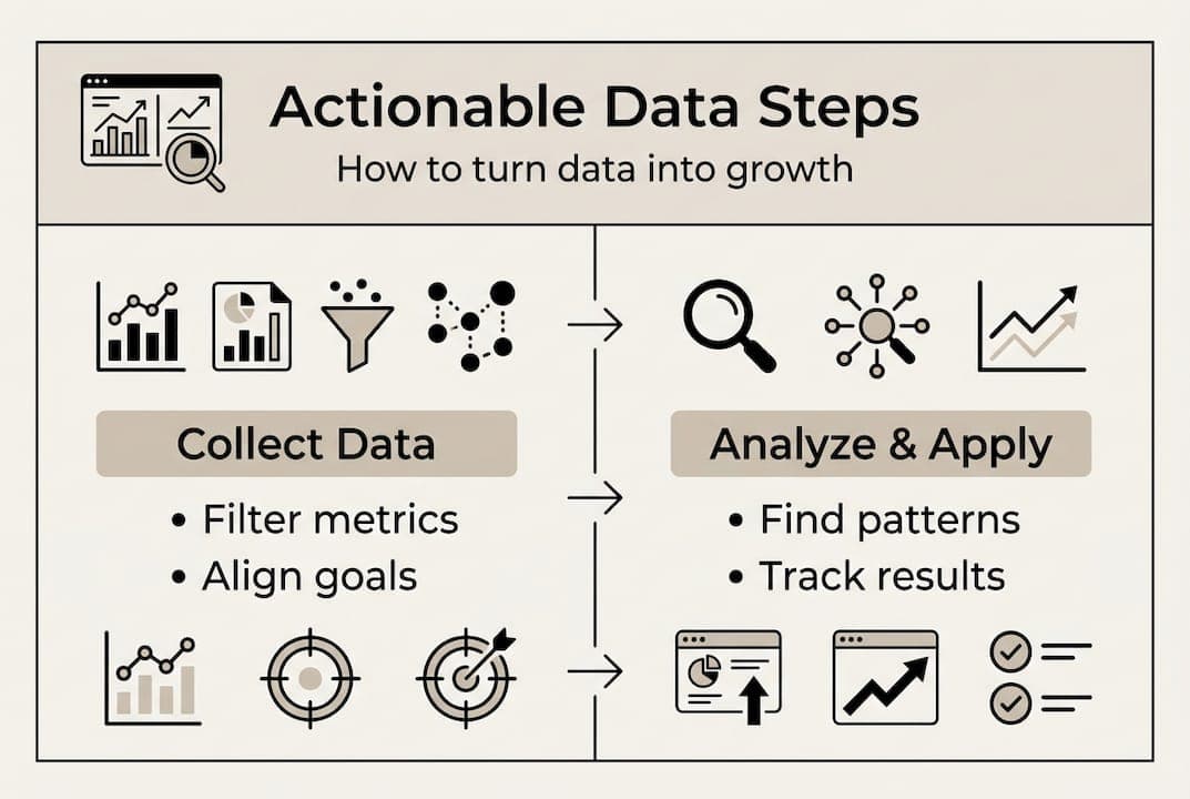 Infographic steps for actionable data insights