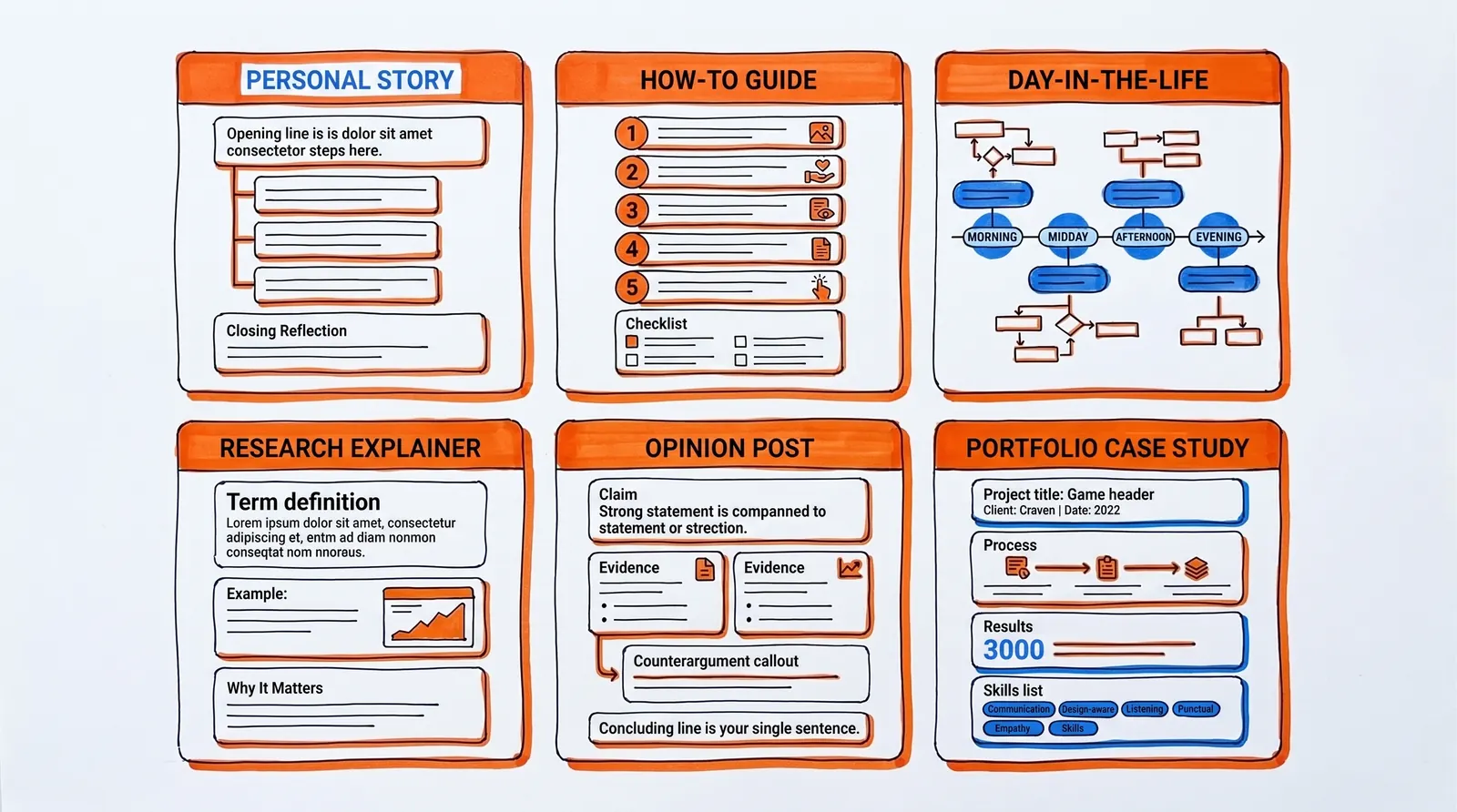 student-blog-ideas