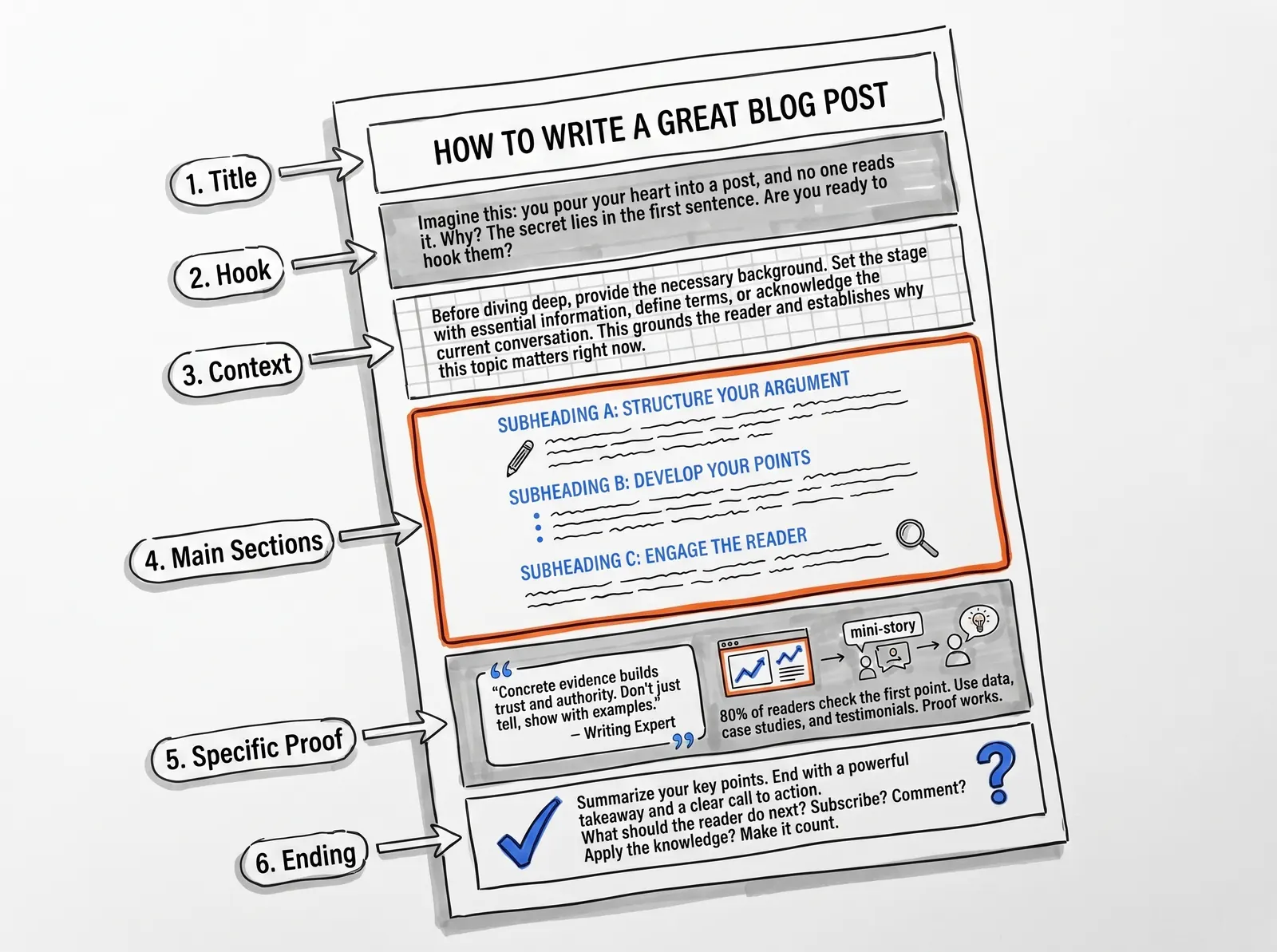 student-blog-ideas