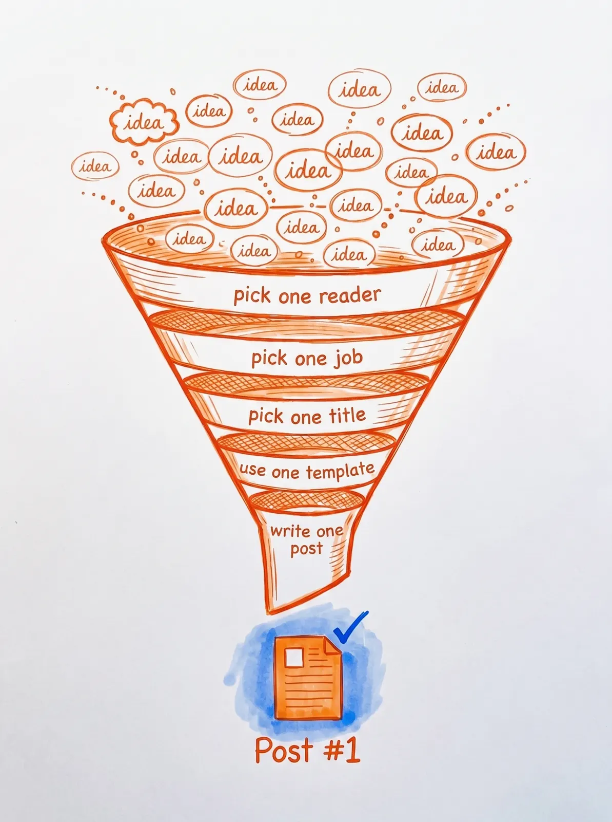 student-blog-ideas