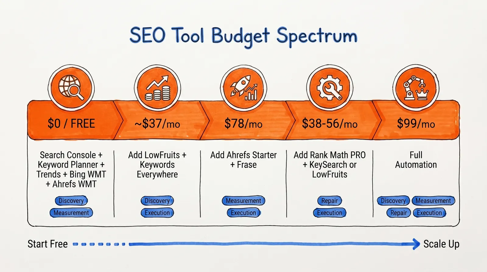cheap-seo-tools