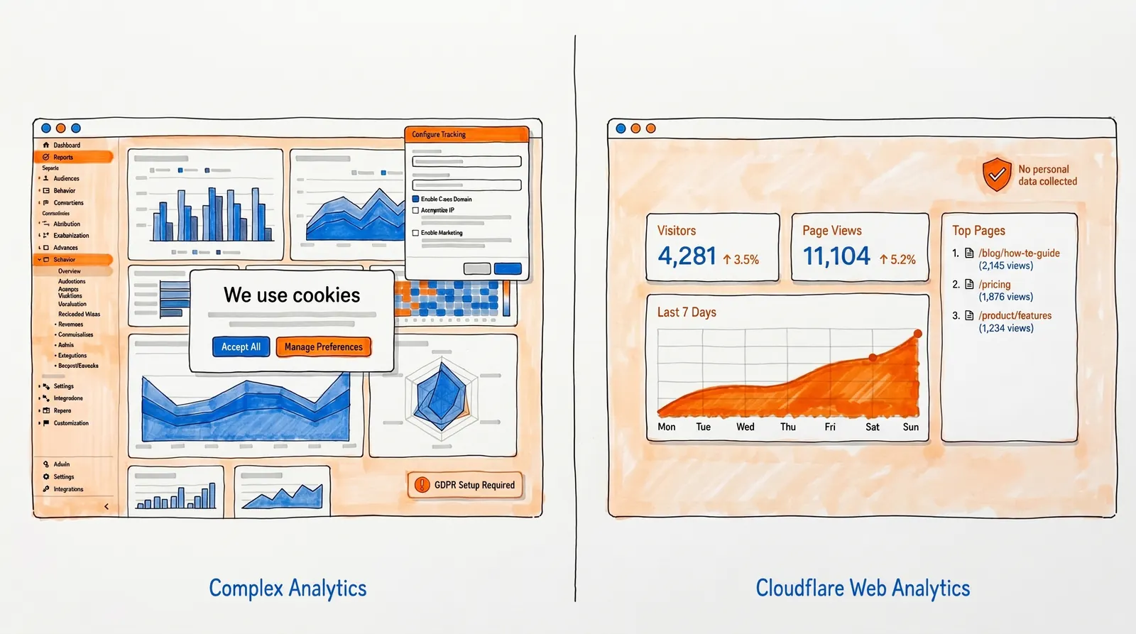 monitor-website-traffic