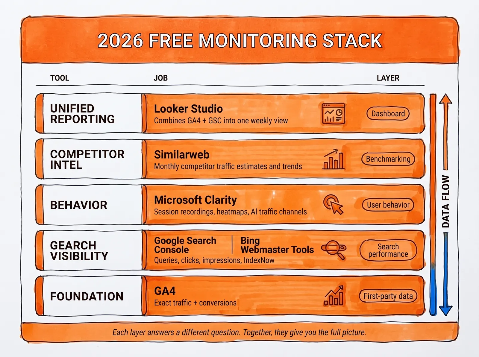 monitor-website-traffic