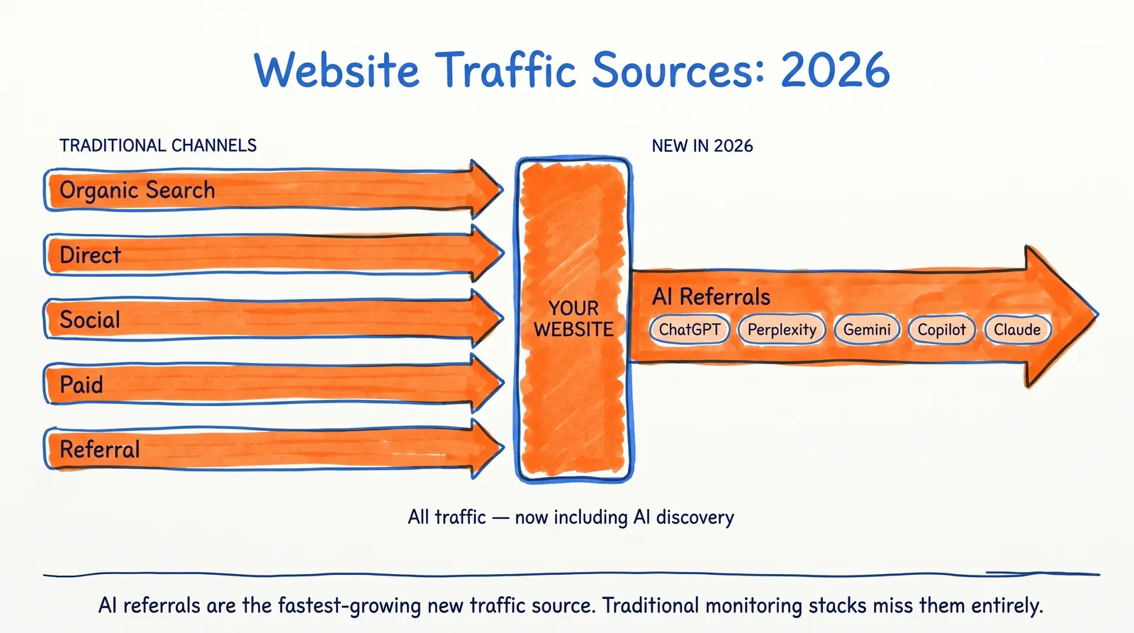 monitor-website-traffic