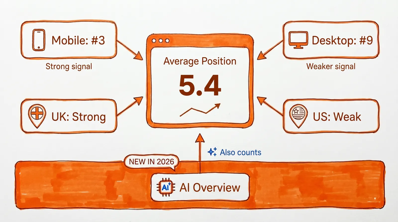Google rank tracking guide