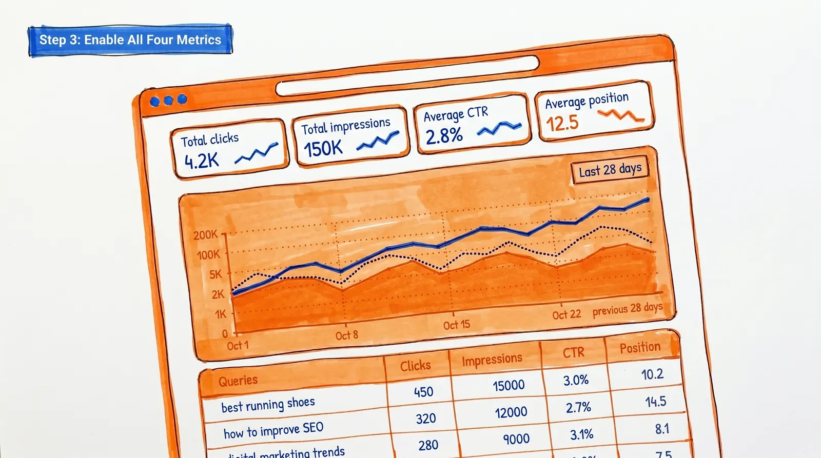 Google rank tracking guide
