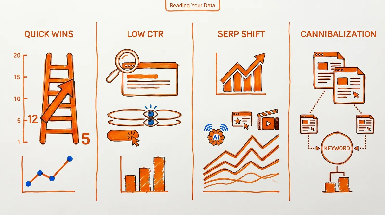 Google rank tracking guide
