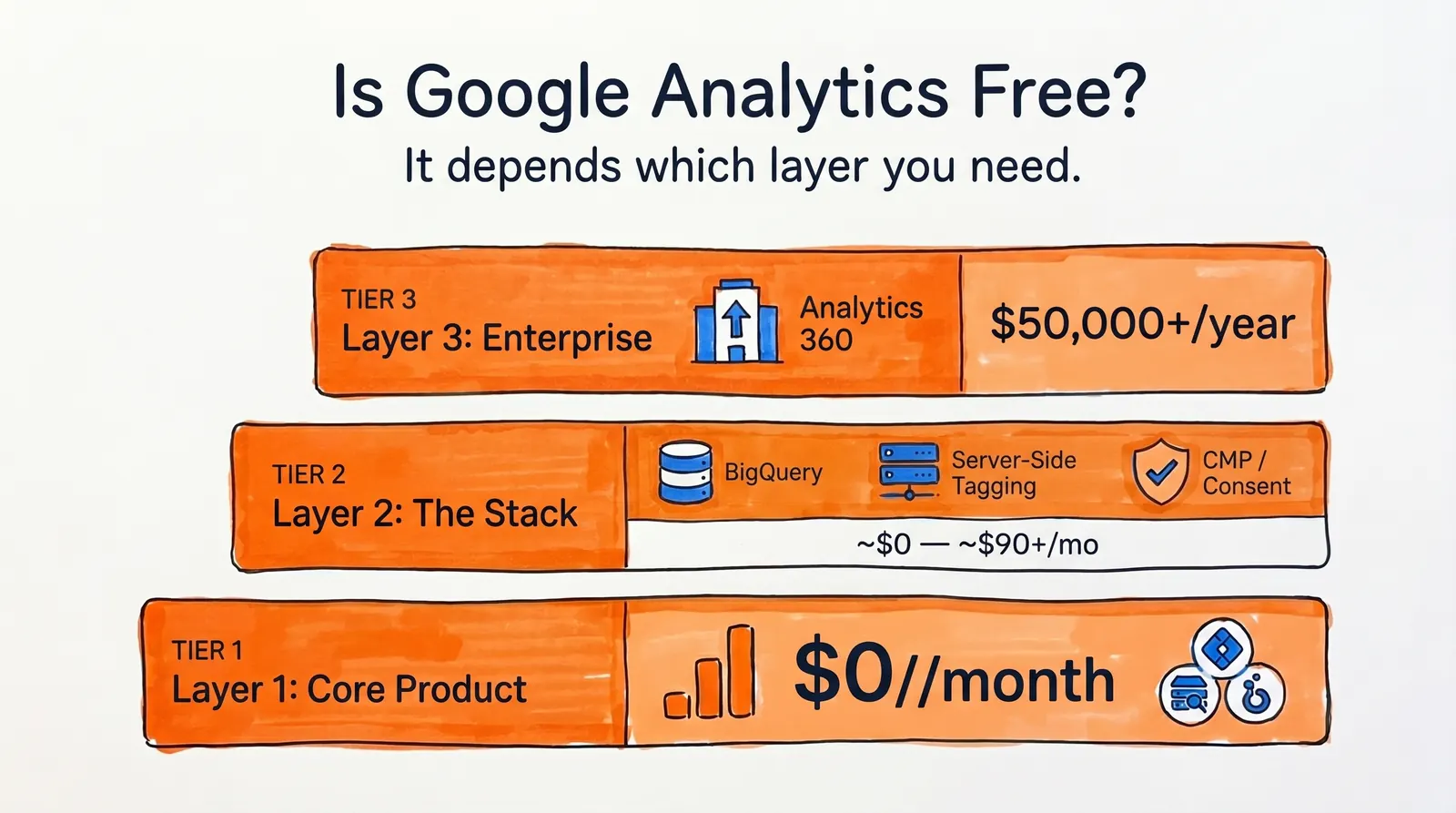 Google analytics costbreakdown
