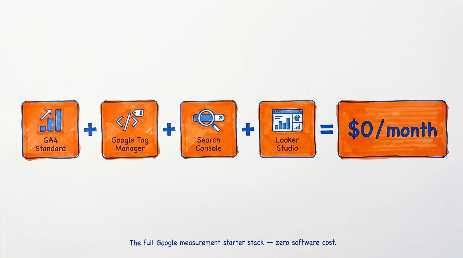 Google analytics costbreakdown