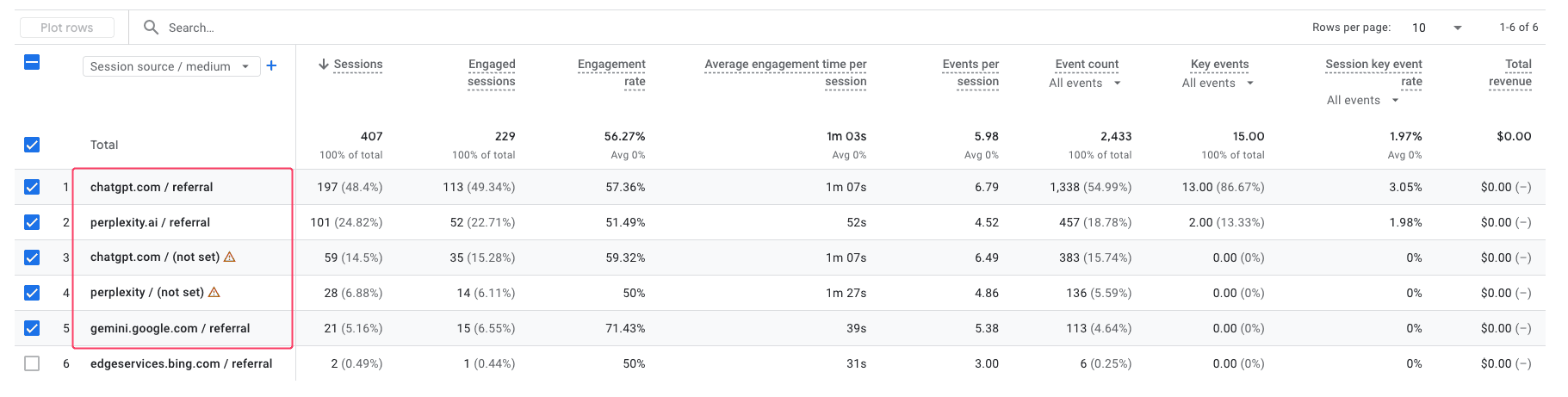Checking results 4