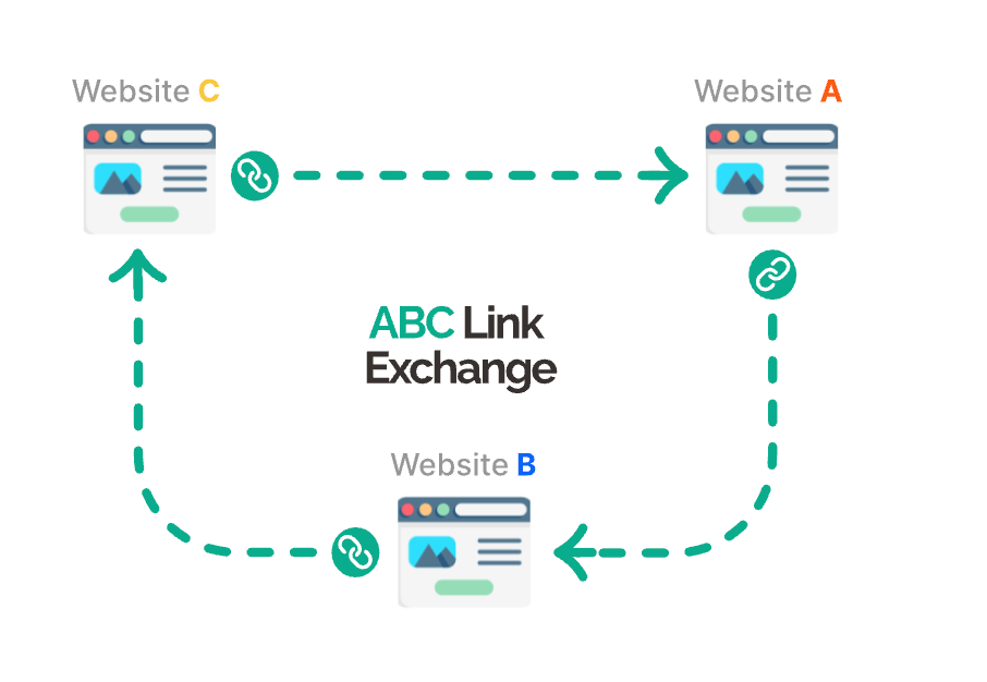 Backlinks dashboard showing credit balance and links