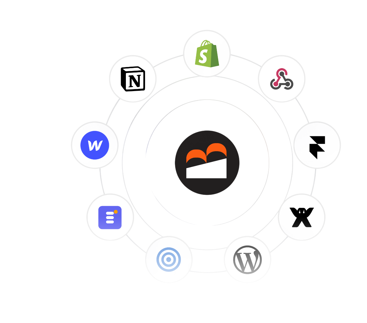 Publish with just one click