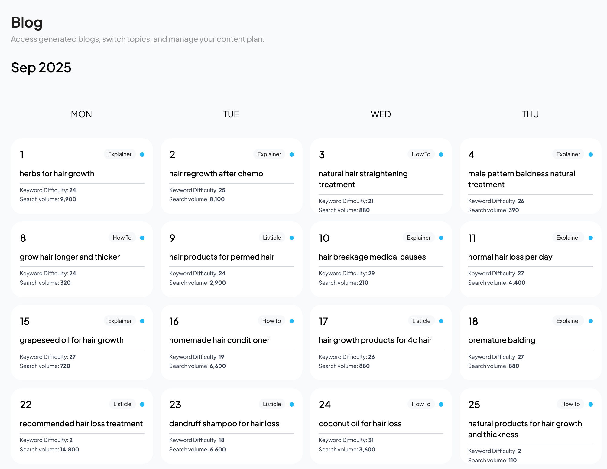 Content Plan Calendar